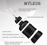 An exploded view diagram of a black capsule-style powder shaker bottle labeled 'MYLEUS' with text callouts describing features such as a mountaineering fast buckle, quick funnel powder outlet, layer-by-layer capacity, and bottom capsule medicine box design.