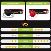 Comparison chart of a training device for beginners and experienced users with features like hardness, weight, speed, and rebound predictability.