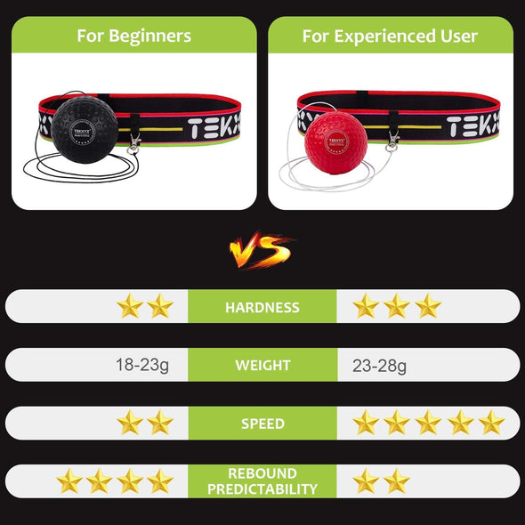 Comparison chart of a training device for beginners and experienced users with features like hardness, weight, speed, and rebound predictability.