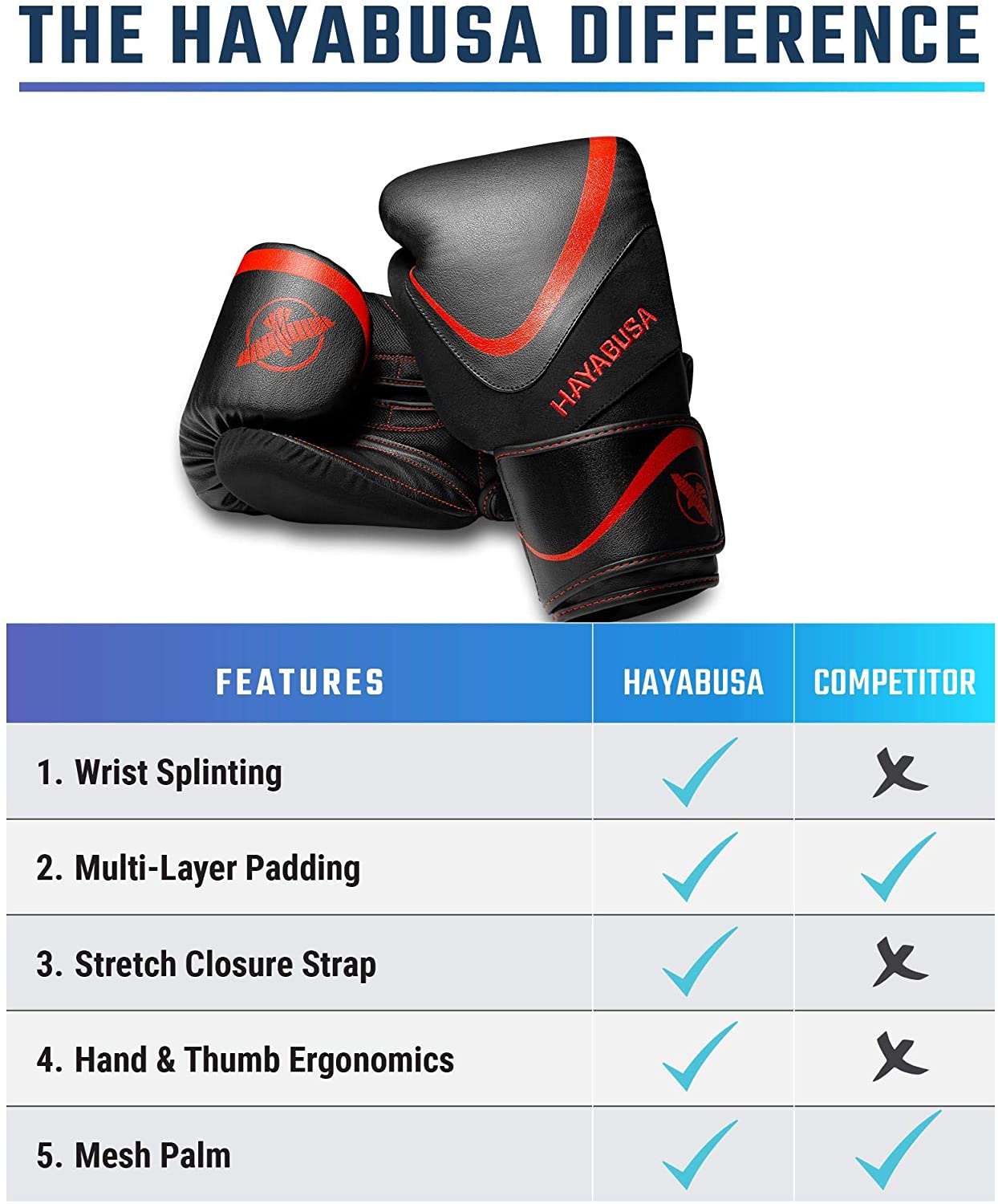 Hayabusa H5 Boxing Glove – Durable Synthetic Leather Training Gloves for Boxing, Muay Thai, MMA, and Fitness Workouts